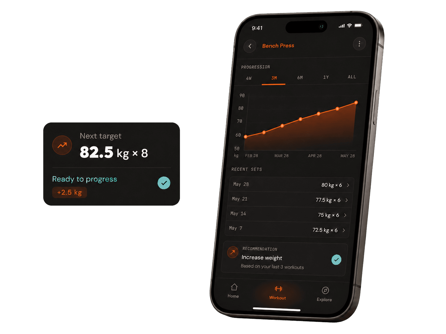 PushUp Pro progression chart and recommended next strength target